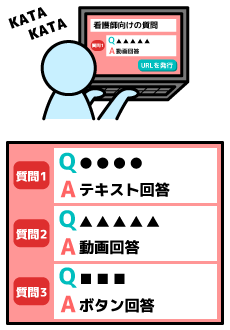 質問を設定