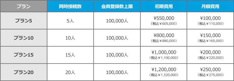 参考価格表