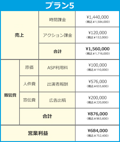 参考価格表