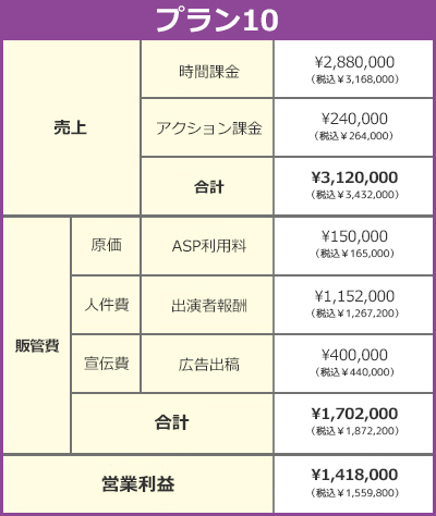 参考価格表