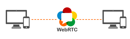 WebRTC