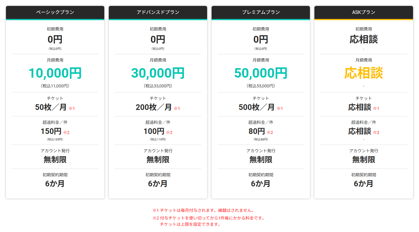 ANDASU（アンダス）料金一覧