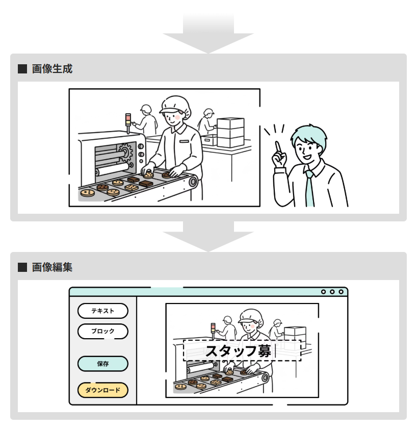 画像生成のイメージ