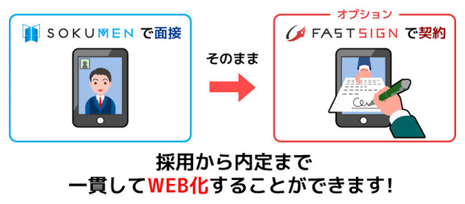 入社手続き、雇用契約書締結、雇用契約更新を電子化イメージ