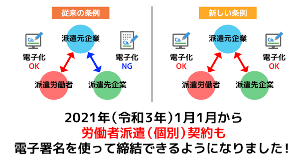 労働基準法施行規則で電子化イメージ