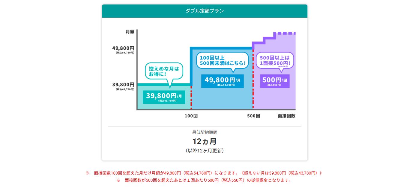 ダブル定額プランイメージ
