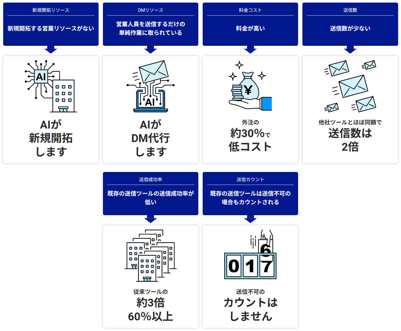 6つの特長イメージ