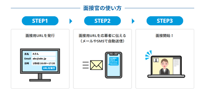 イメージや不安イメージ
