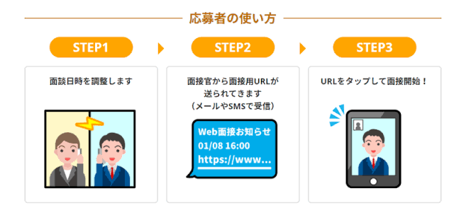 簡単３ステップイメージ