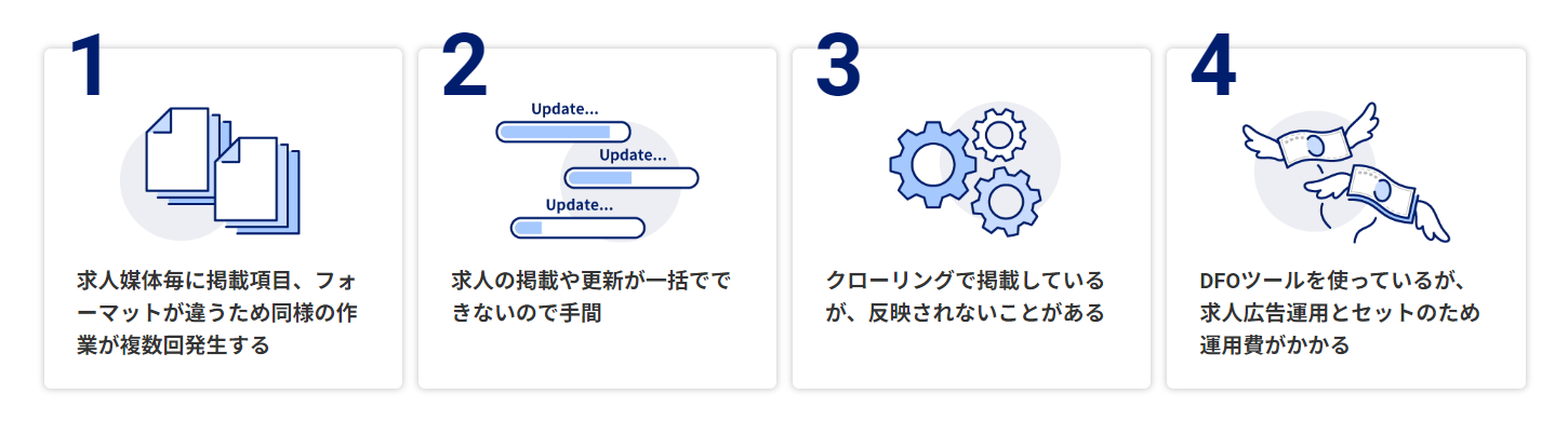 お困りごとのイメージ