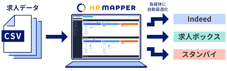 HR MAPPERとはのイメージ