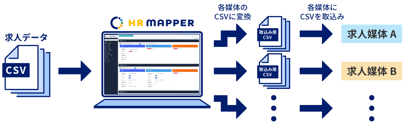 取込み用CSV生成の流れ