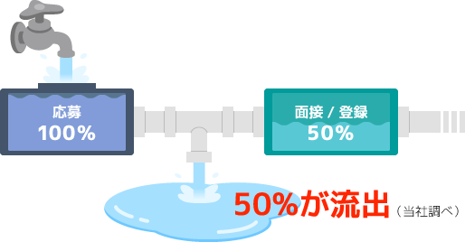 派遣会社様の現状