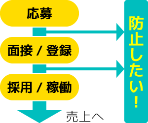 録画面接の効果