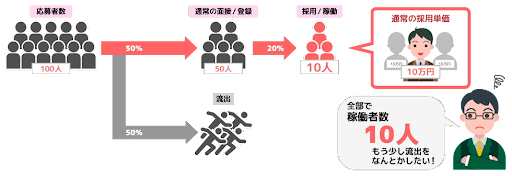 録画面接サービスITSUMEN（イツメン）導入前