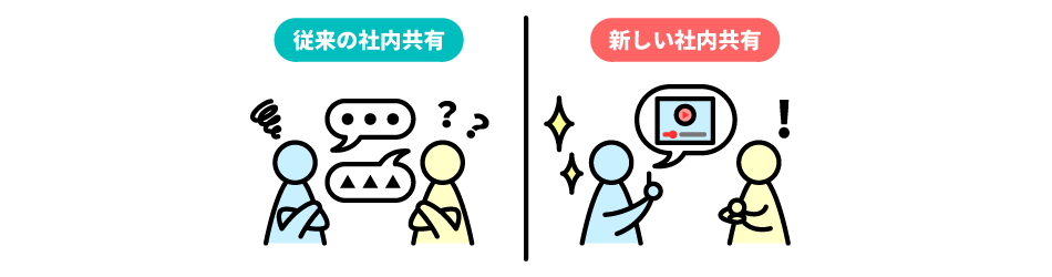 動画選考で社内共有も簡単