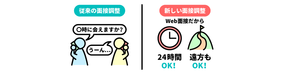 夜間休日など営業時間外でも24時間自動対応