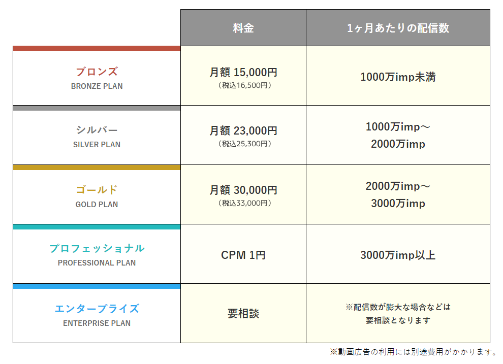 ADpeta料金一覧