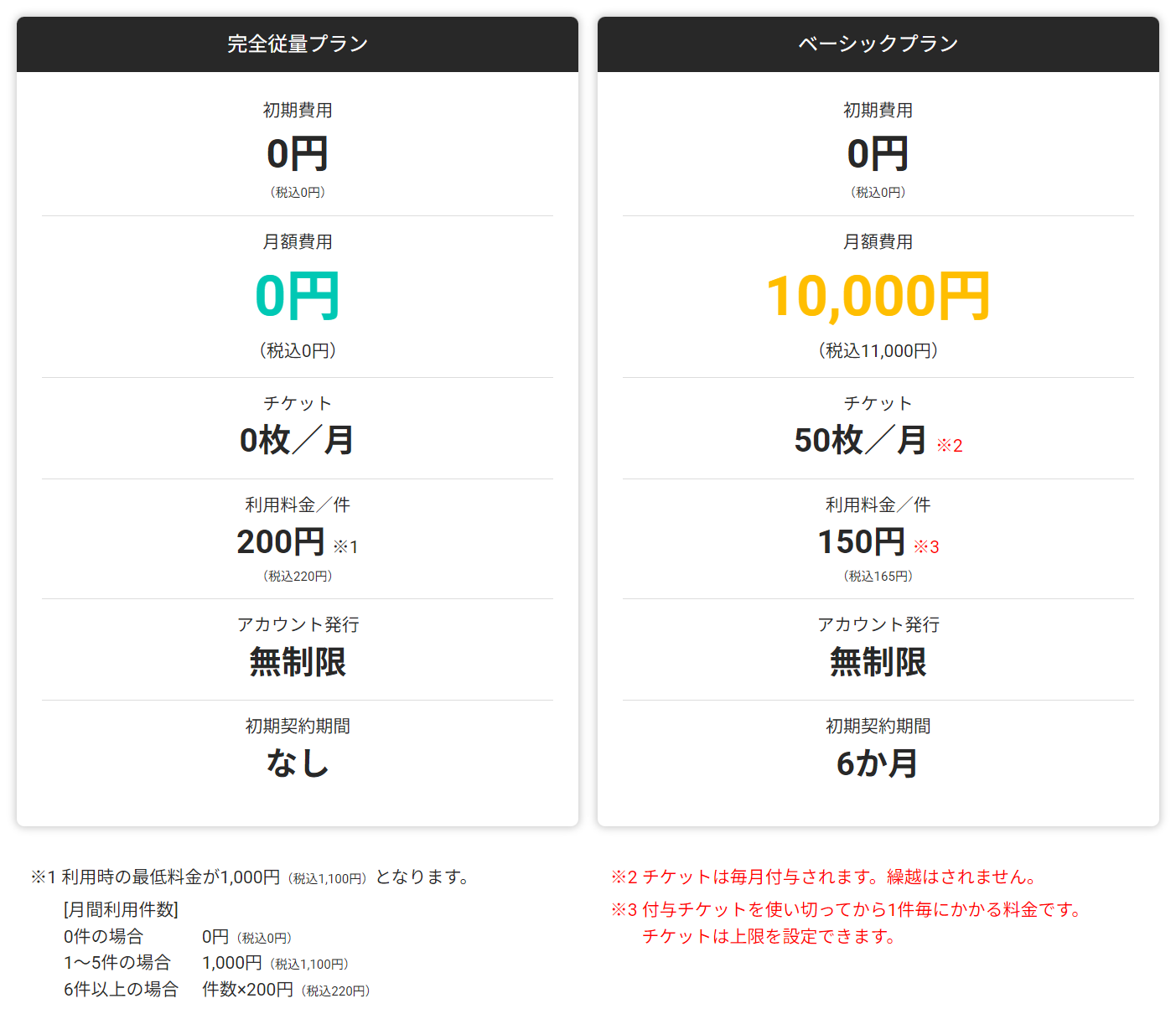 AIライティングサポートツール ANDASUの価格プラン