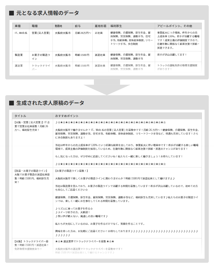 求人情報の文章を作成する場合