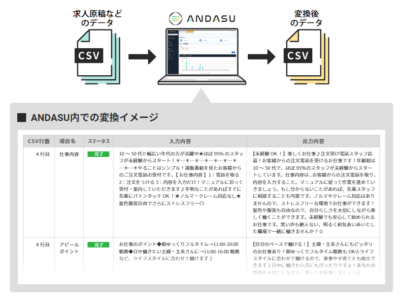 求人情報の文章を作成する場合