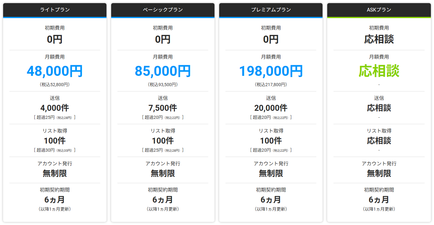 AIフォーム営業ツール MIKOMERU の価格プラン