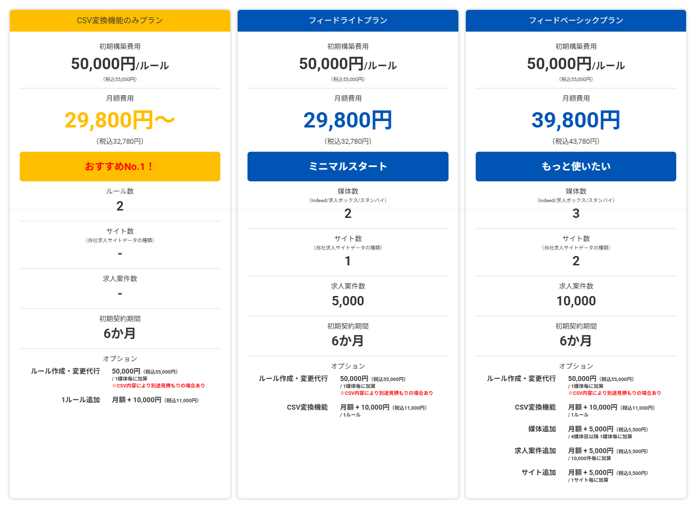 求人特化のフィード最適化ツールHRMAPPER料金表 CSV変換機能のみでの利用も可能 求人特化のフィード最適化ツールHRMAPPER料金表 CSV変換機能のみでの利用も可能